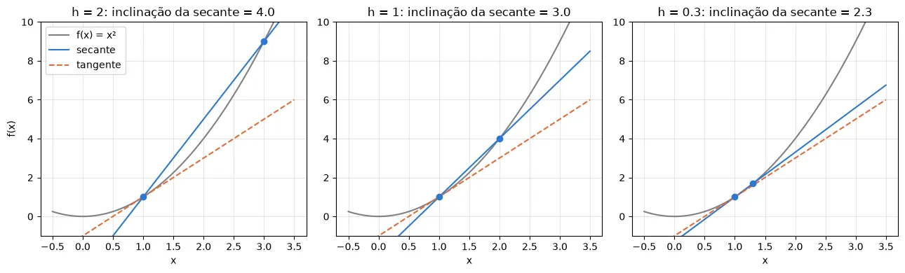 Gráfico gerado pelo código acima