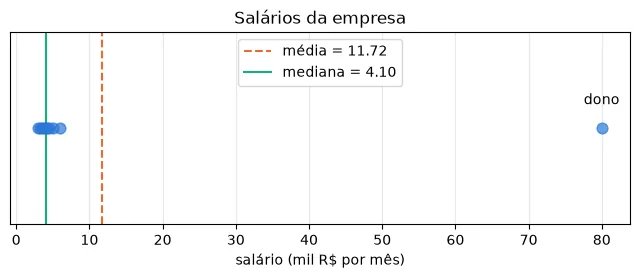 Gráfico gerado pelo código acima