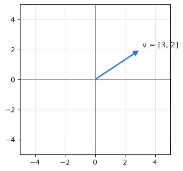 Gráfico gerado pelo código acima