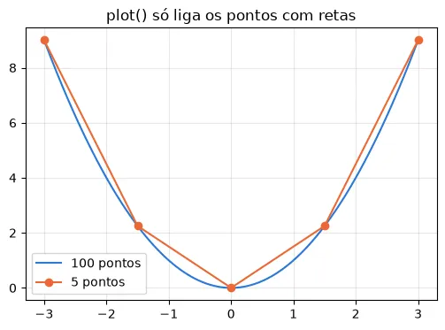 Gráfico gerado pelo código acima