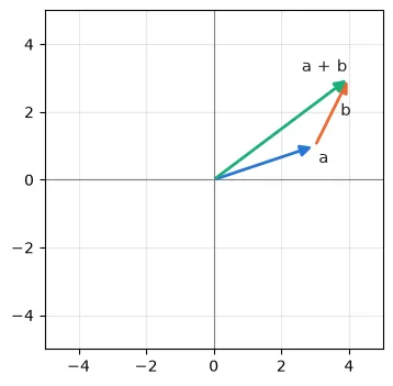 Gráfico gerado pelo código acima