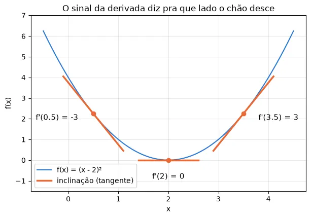 Gráfico gerado pelo código acima