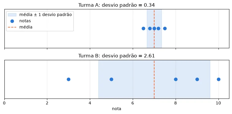 Gráfico gerado pelo código acima