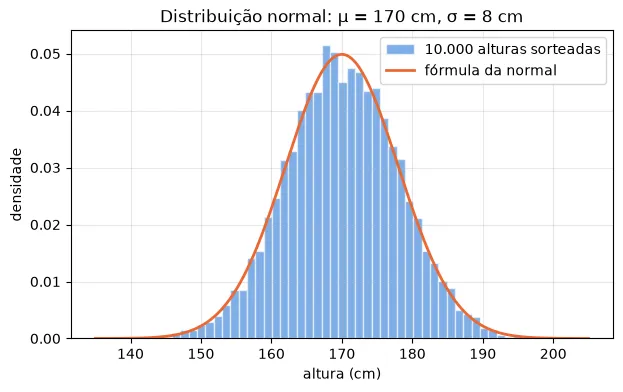 Gráfico gerado pelo código acima