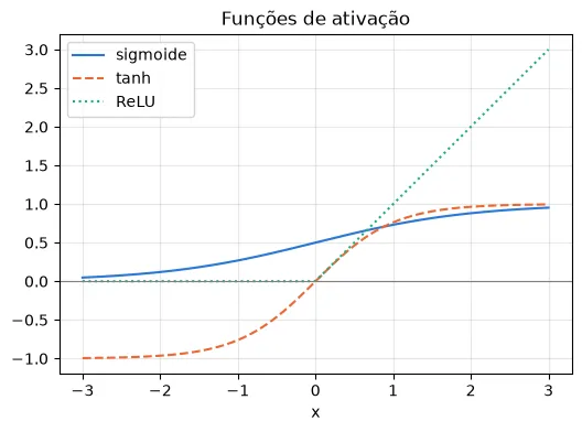 Gráfico gerado pelo código acima
