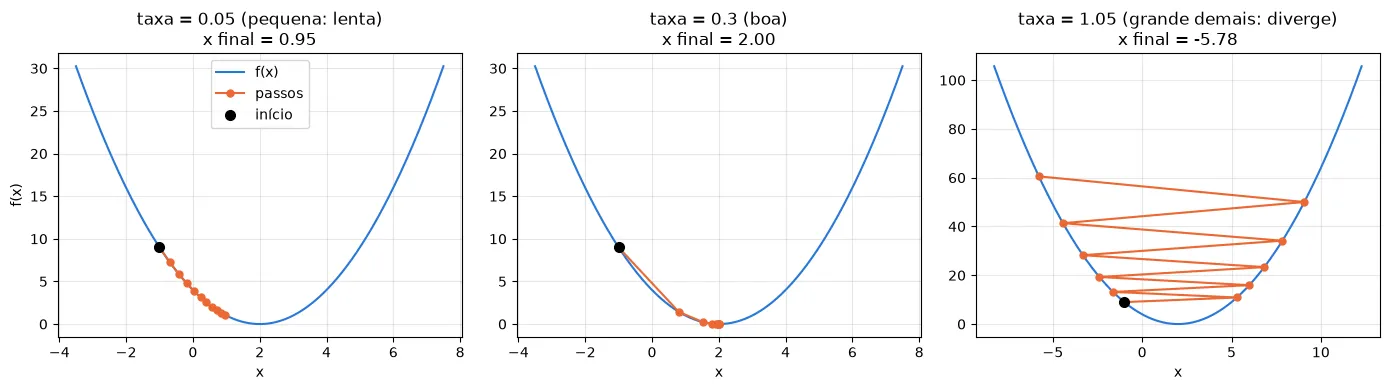 Gráfico gerado pelo código acima