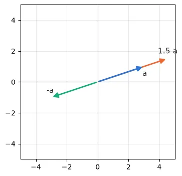 Gráfico gerado pelo código acima
