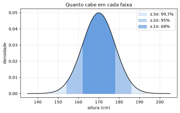 Gráfico gerado pelo código acima