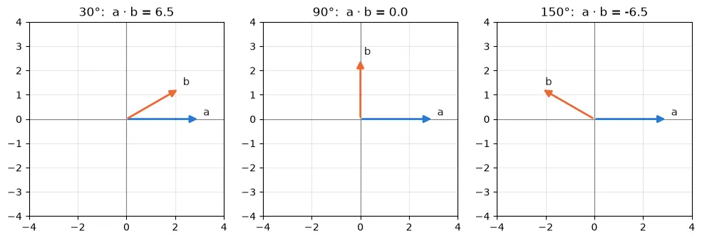 Gráfico gerado pelo código acima