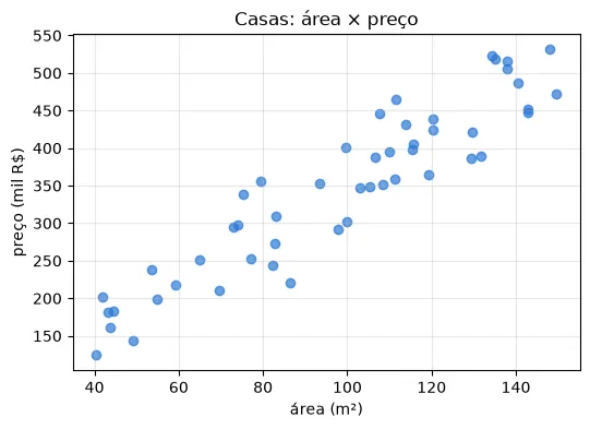 Gráfico gerado pelo código acima