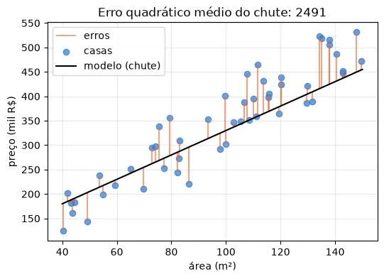 Gráfico gerado pelo código acima