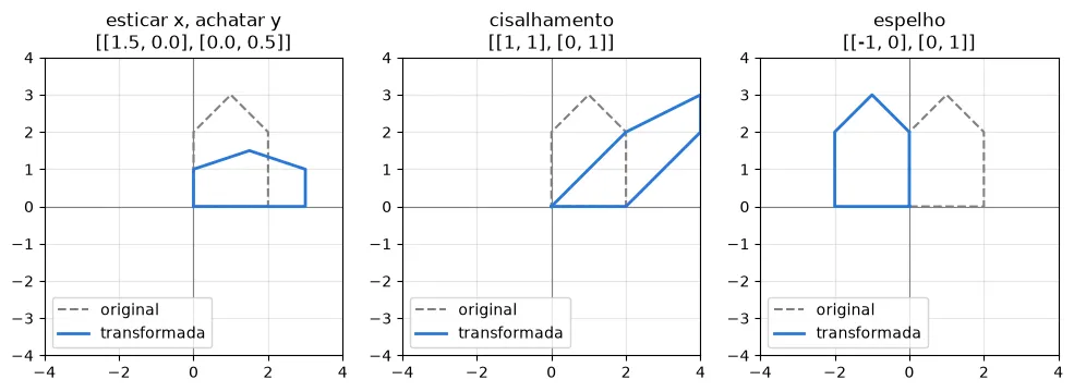 Gráfico gerado pelo código acima