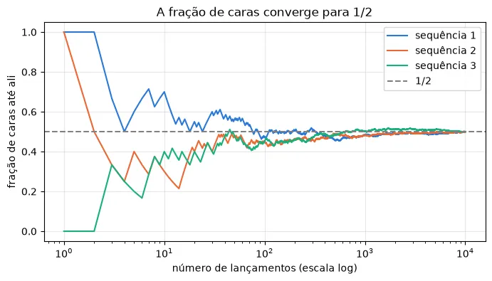 Gráfico gerado pelo código acima