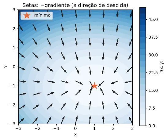 Gráfico gerado pelo código acima