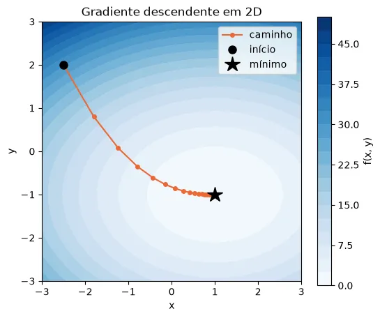 Gráfico gerado pelo código acima