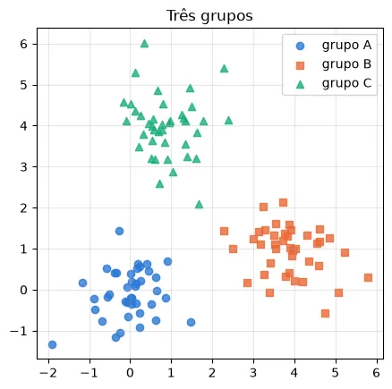 Gráfico gerado pelo código acima