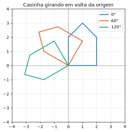 Gráfico gerado pelo código acima