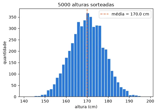 Gráfico gerado pelo código acima