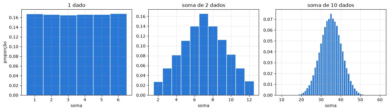 Gráfico gerado pelo código acima