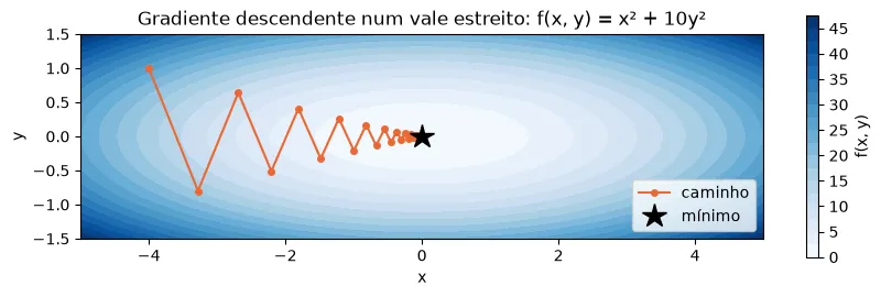 Gráfico gerado pelo código acima
