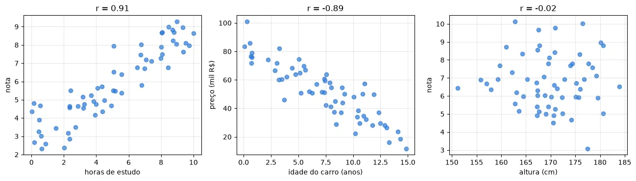 Gráfico gerado pelo código acima