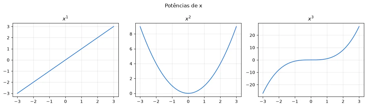 Gráfico gerado pelo código acima